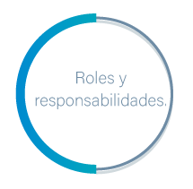 plande sucesion