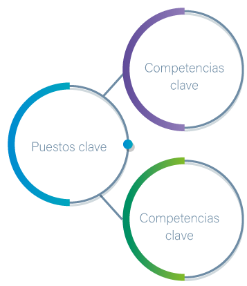 puesto-clave
